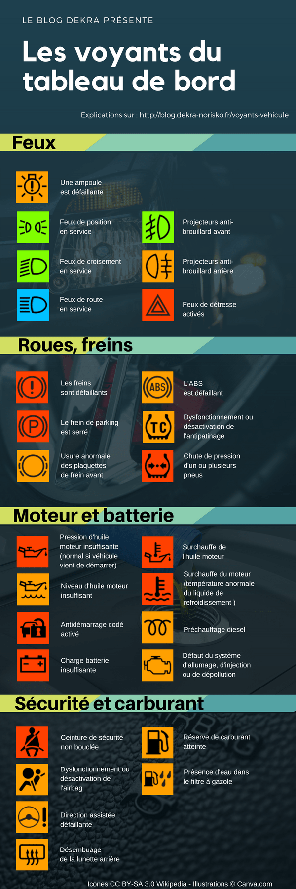 Comprendre les voyants du tableau de bord de son véhicule - Blog Avatacar