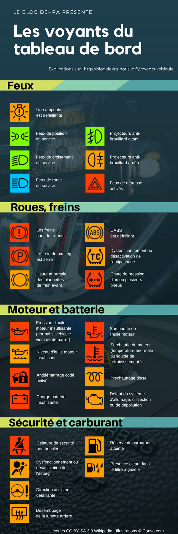 Infographie Comprendre La Signification Des Voyants Du Tableau De Bord