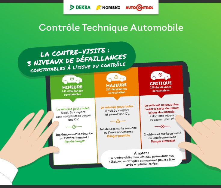 À quoi sert la visite du contrôle technique automobile À quoi sert la visite du contrôle technique automobile