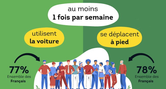 Défaillances principales du contrôle technique