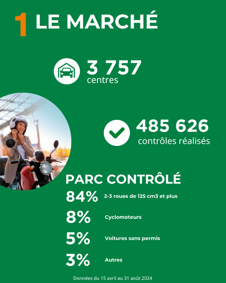 Carousel informatif stats bilan Dekra: image 2