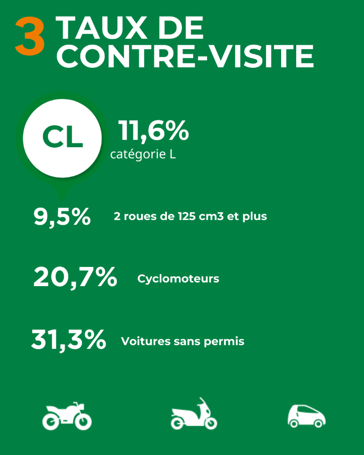 Carousel informatif stats bilan Dekra: image 4