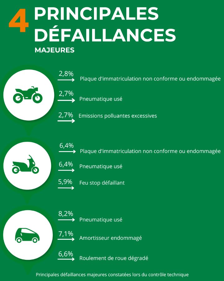 Carousel informatif stats bilan Dekra: image 5